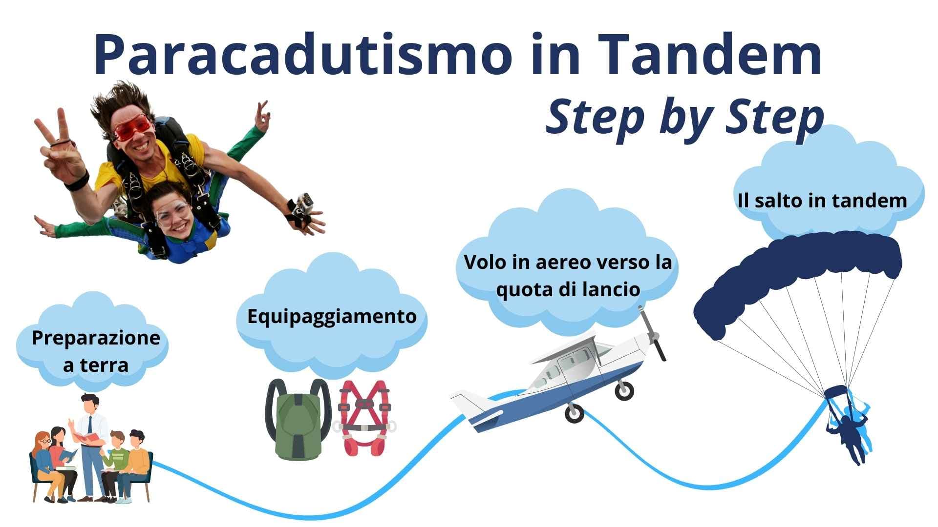 quanto è sicuro lanciarsi con il paracadute? Lancio in paracadute tandem