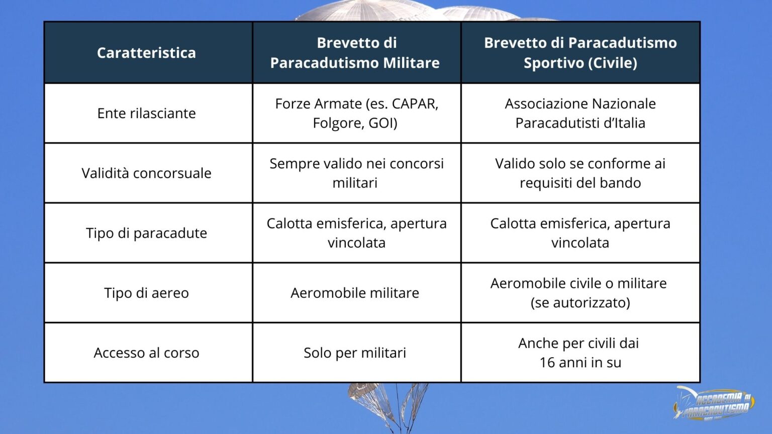 Se il tuo ferro da stiro sporca i vestiti, il motivo potrebbe essere questo