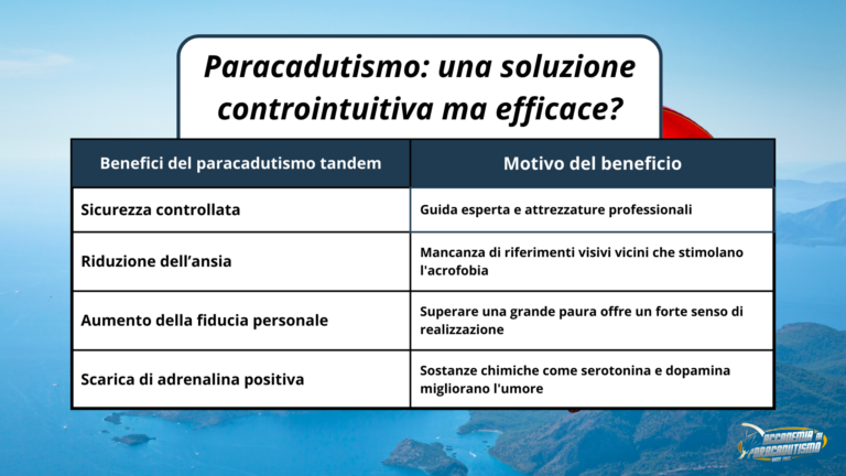 Overcome the fear of height vertigo and acrophobia